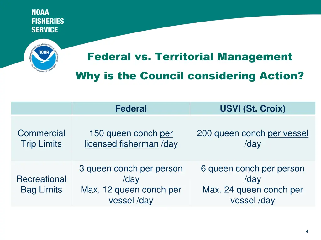 federal vs territorial management