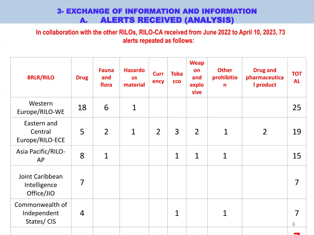 3 3 exchange of information and information