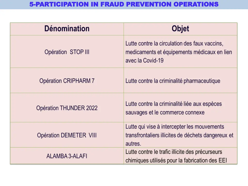 5 5 participation in fraud prevention operations