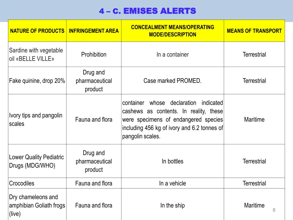 c emises alerts emises alerts