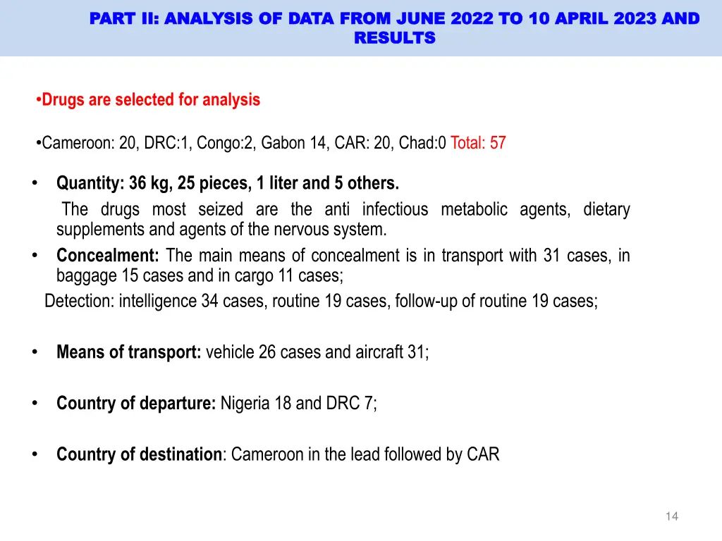 part ii analysis of data from june 2022 3