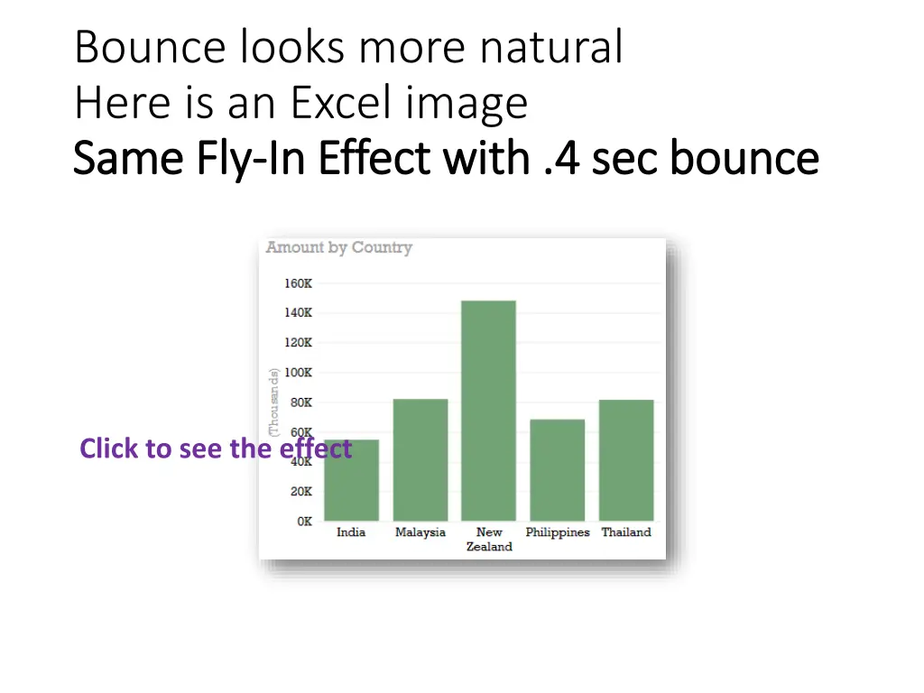 bounce looks more natural here is an excel image