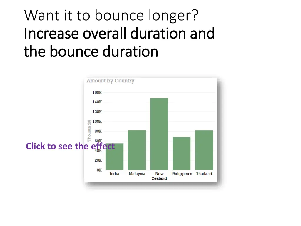 want it to bounce longer increase overall