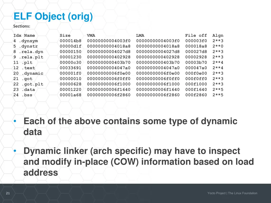 elf object orig sections