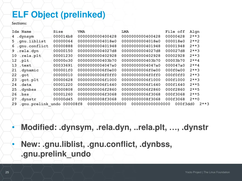 elf object prelinked sections