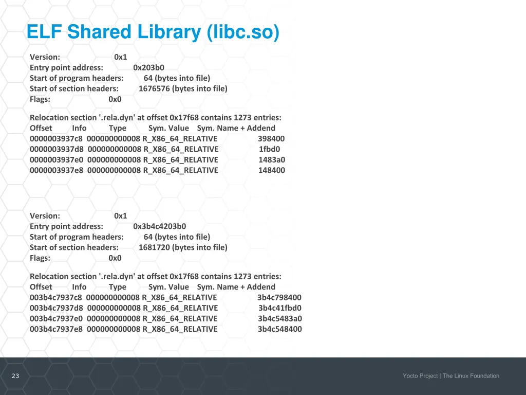 elf shared library libc so