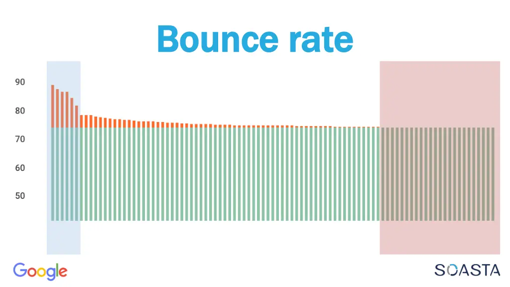 bounce rate bounce rate