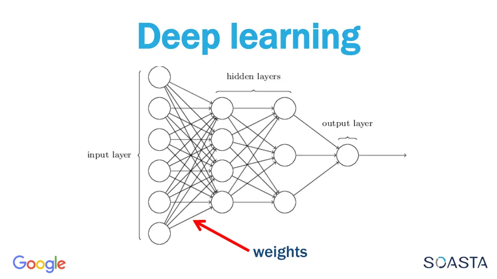 deep learning deep learning