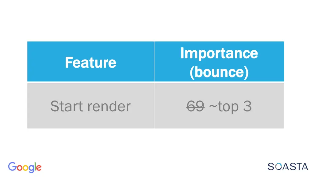 importance importance bounce bounce