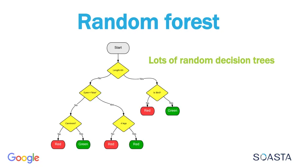 random forest random forest