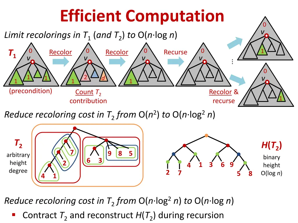 efficient computation limit recolorings