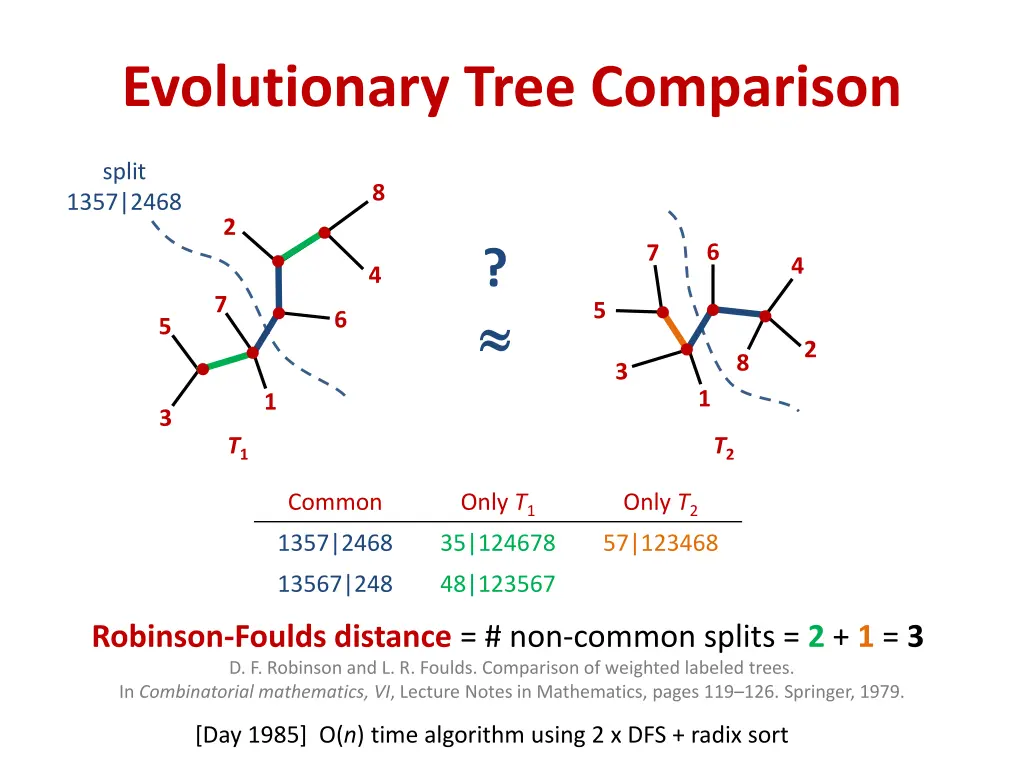 evolutionary tree comparison