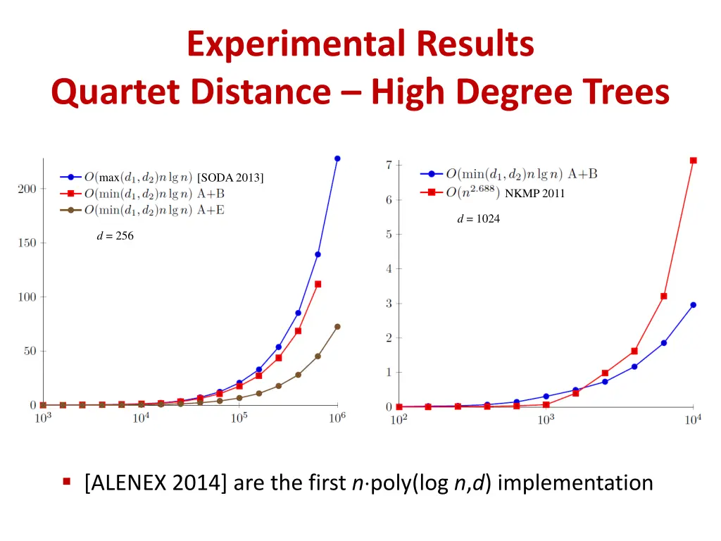 experimental results quartet distance high degree