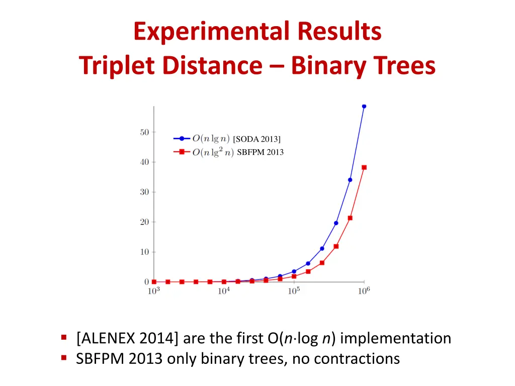 experimental results triplet distance binary trees