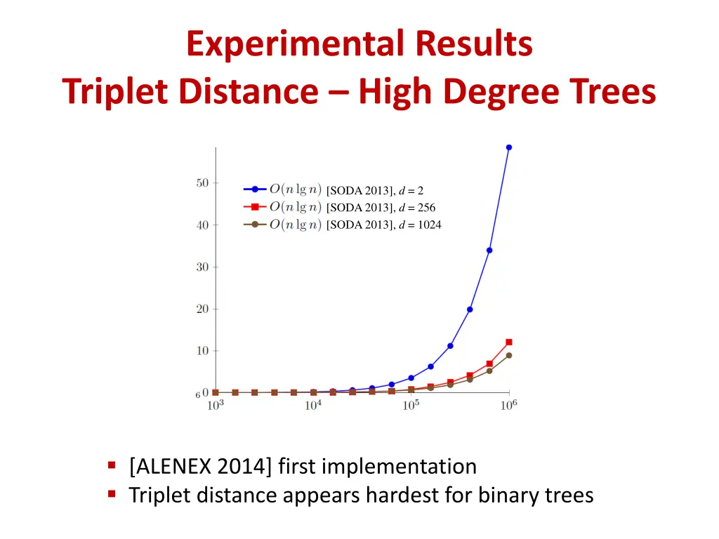 experimental results triplet distance high degree