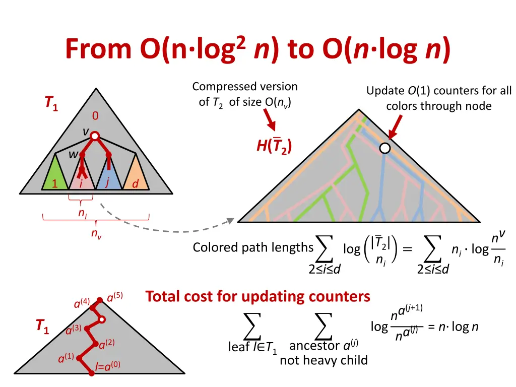 from o n log 2 n to o n log n