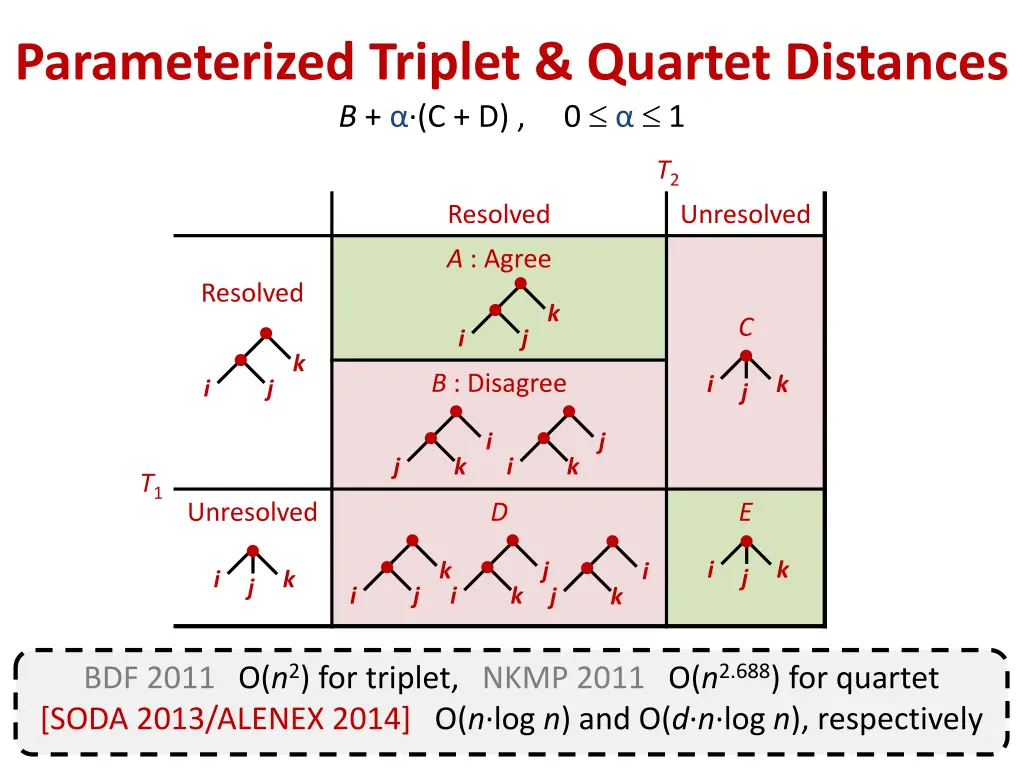 parameterized triplet quartet distances b c d 0 1