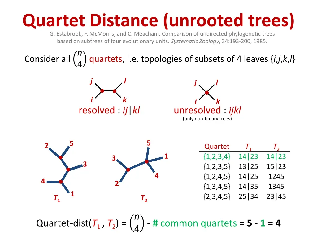 quartet distance unrooted trees g estabrook