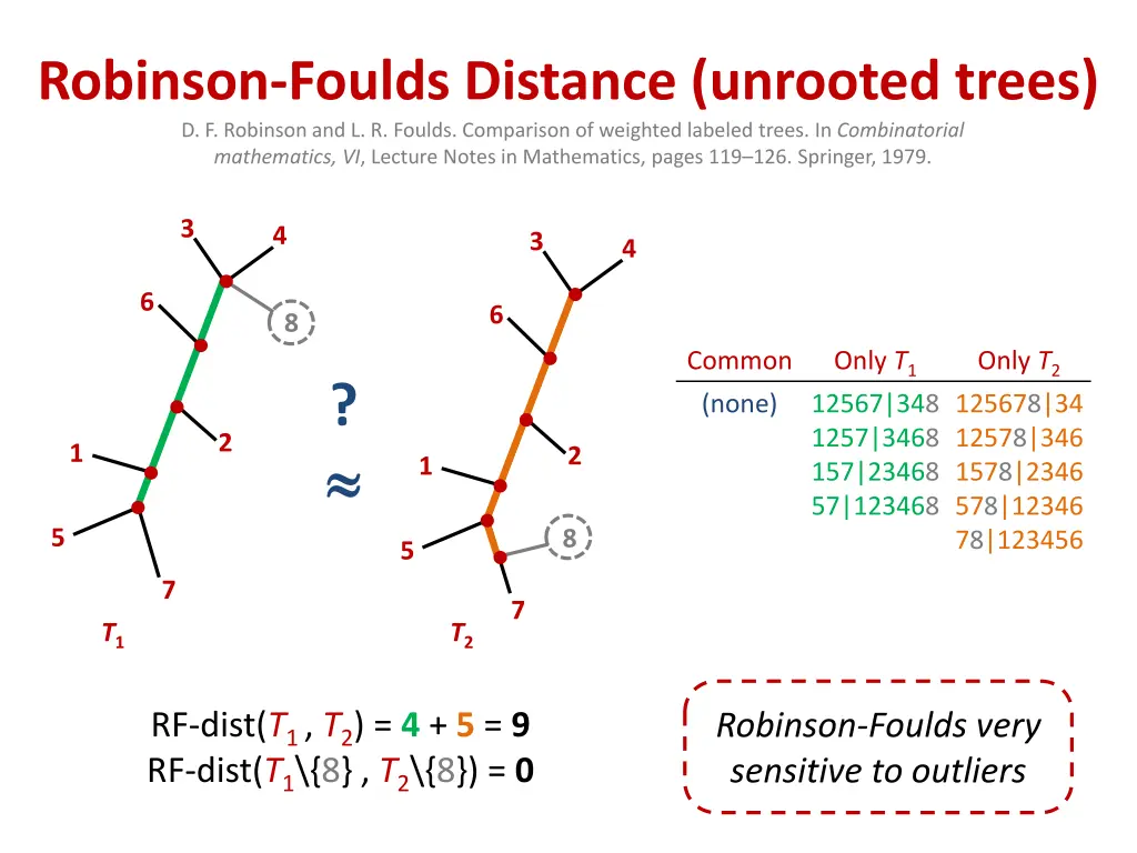 robinson foulds distance unrooted trees