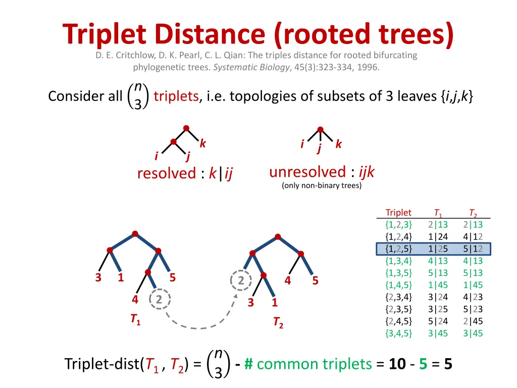 triplet distance rooted trees d e critchlow