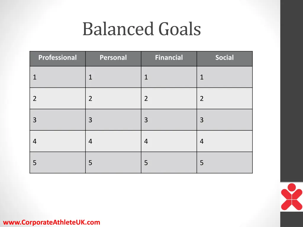 balanced goals