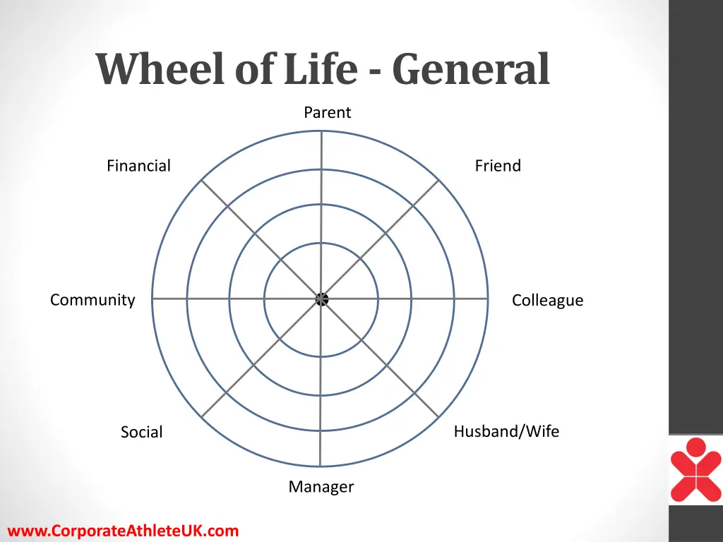 wheel of life general