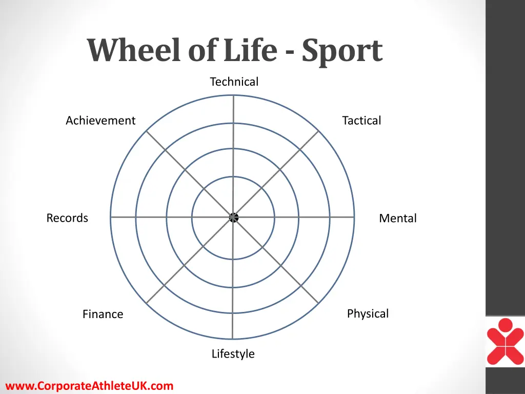 wheel of life sport