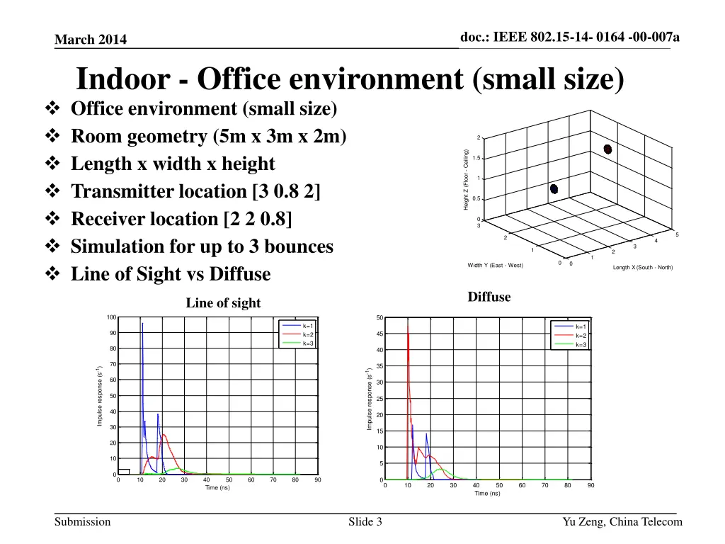 doc ieee 802 15 xxxxx doc ieee 802 15 15 09 0549 1