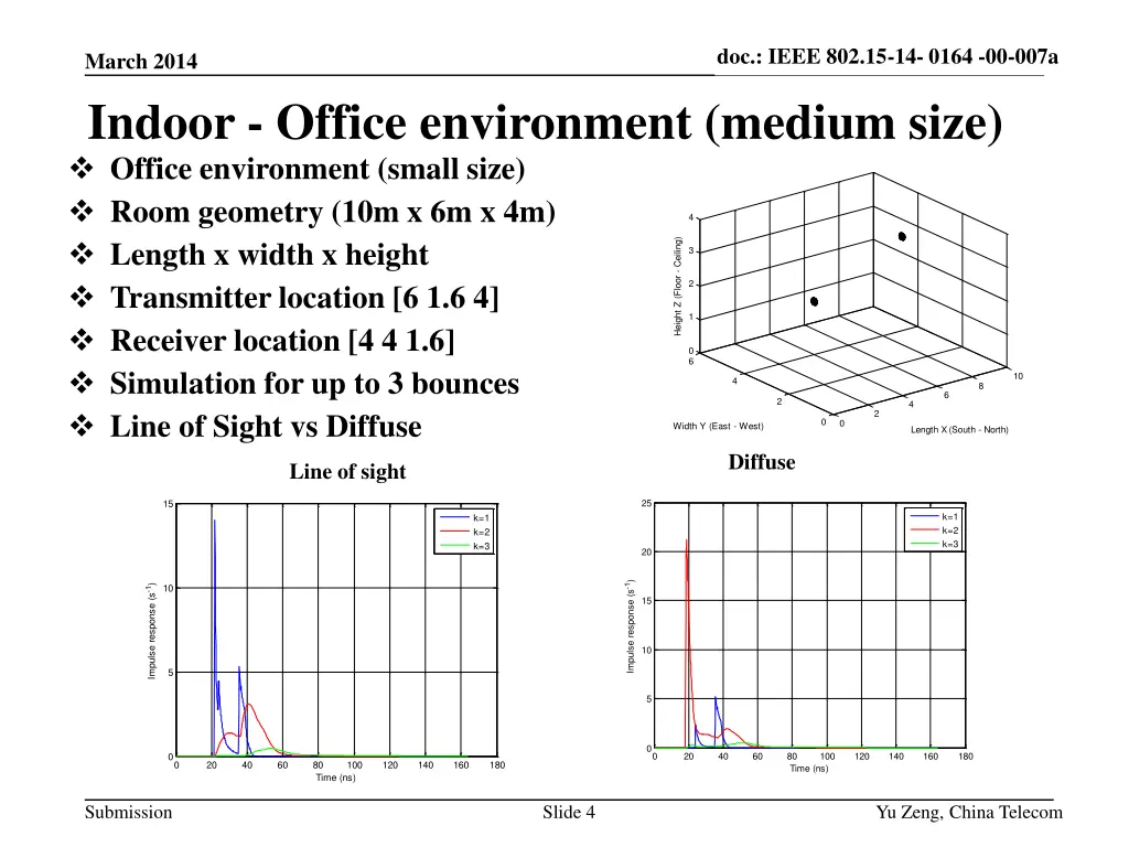 doc ieee 802 15 xxxxx doc ieee 802 15 15 09 0549 2