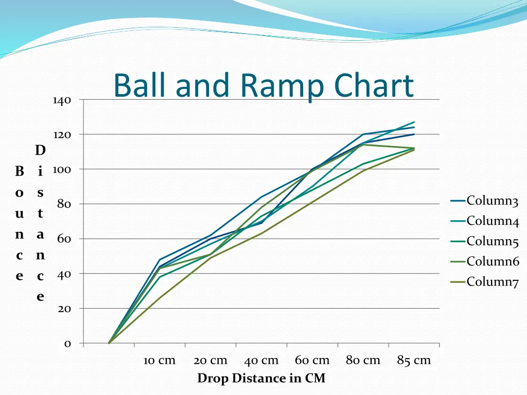 ball and ramp chart