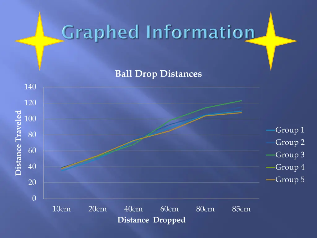 ball drop distances