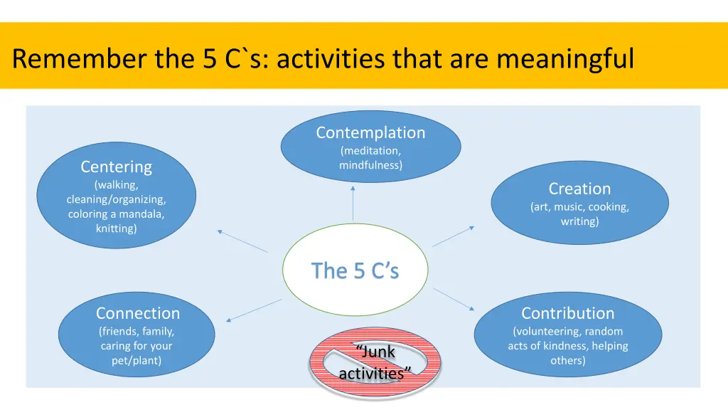 remember the 5 c s activities that are meaningful