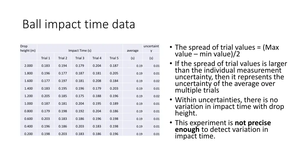 ball impact time data