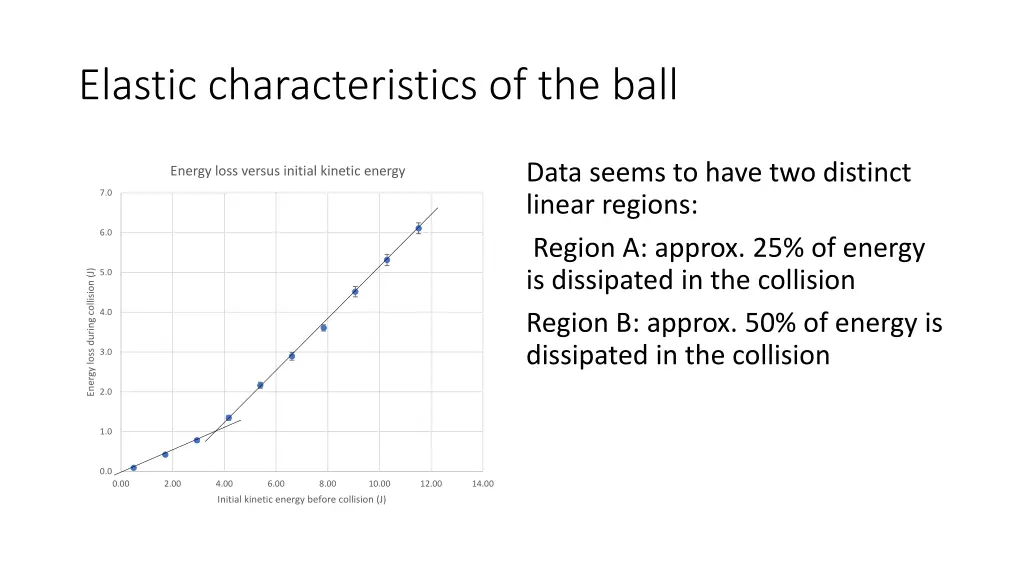 elastic characteristics of the ball