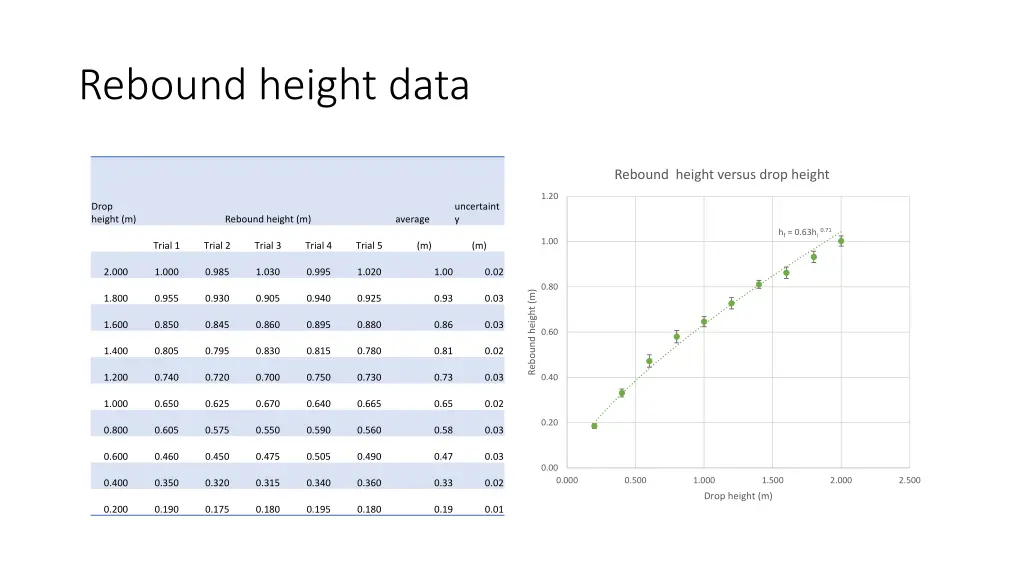 rebound height data