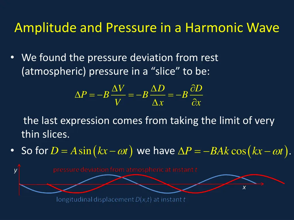 amplitude and pressure in a harmonic wave