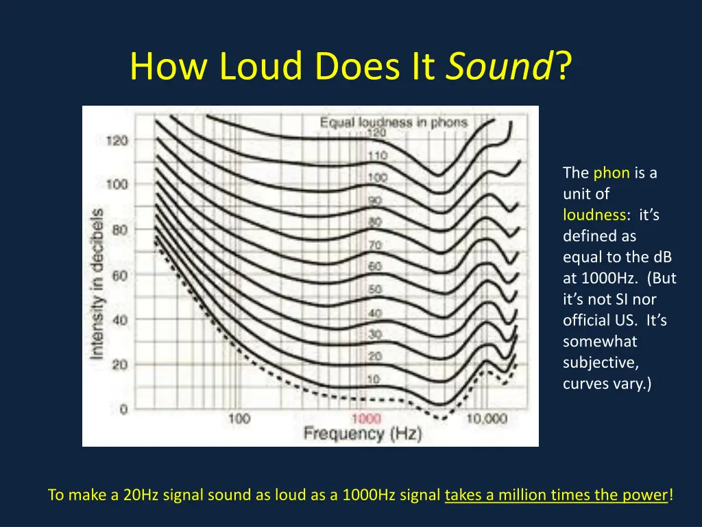 how loud does it sound