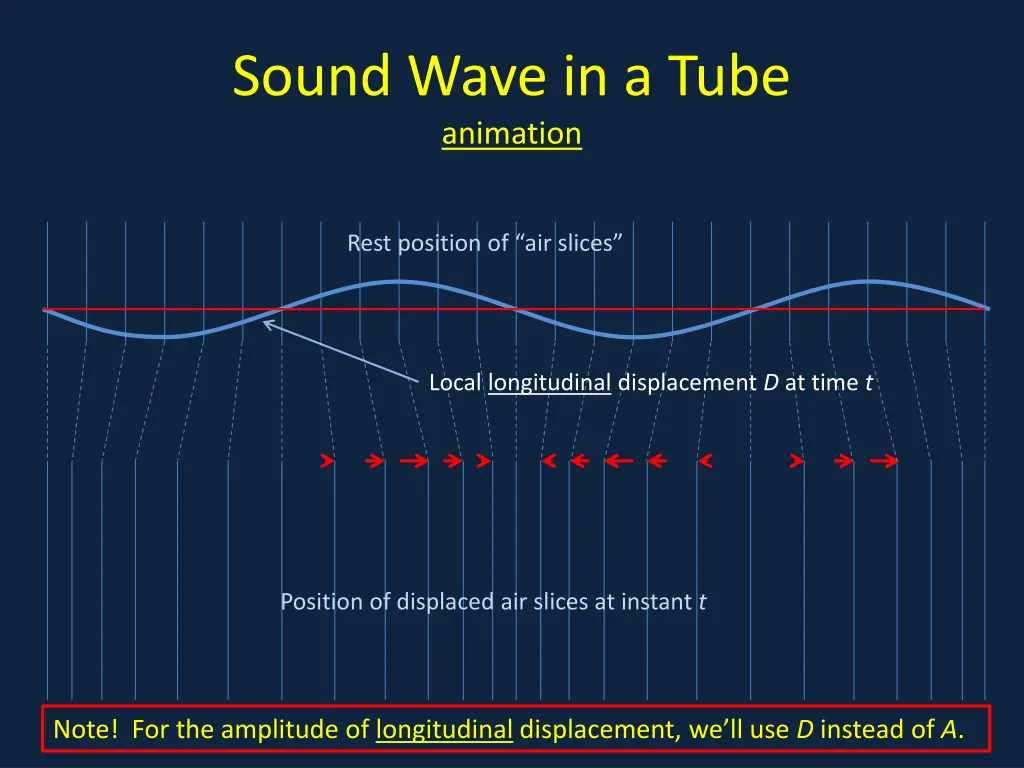 sound wave in a tube animation