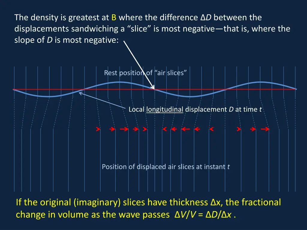 the density is greatest at b where the difference