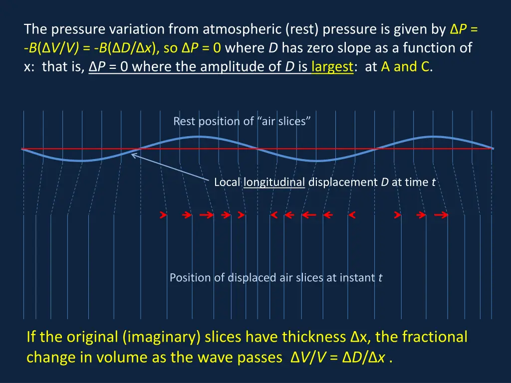 the pressure variation from atmospheric rest