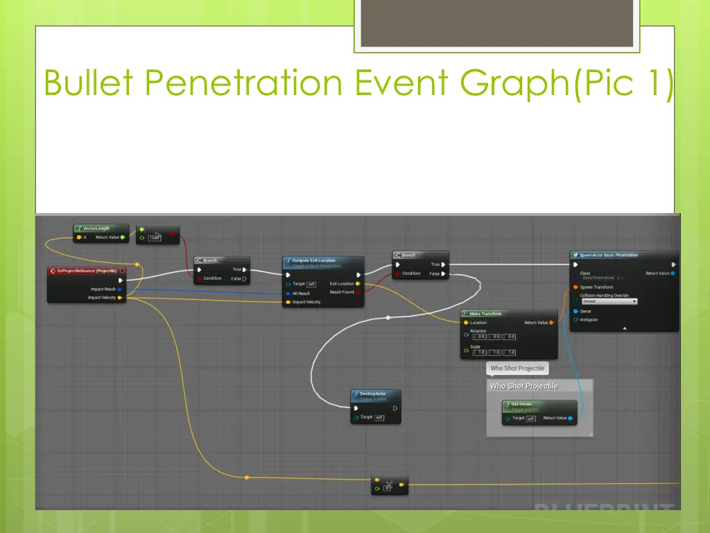 bullet penetration event graph pic 1