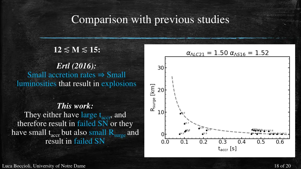 comparison with previous studies 1