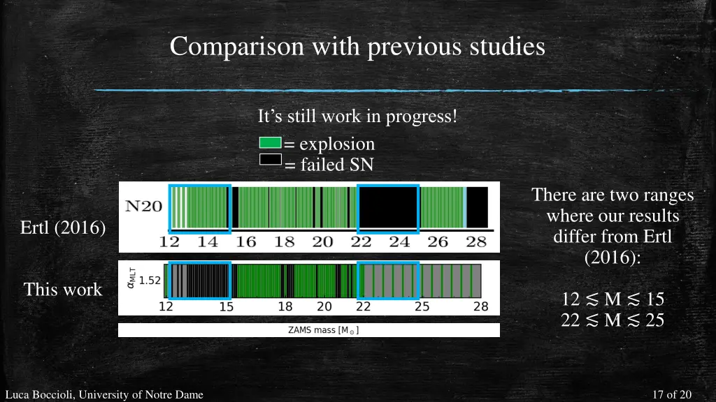 comparison with previous studies