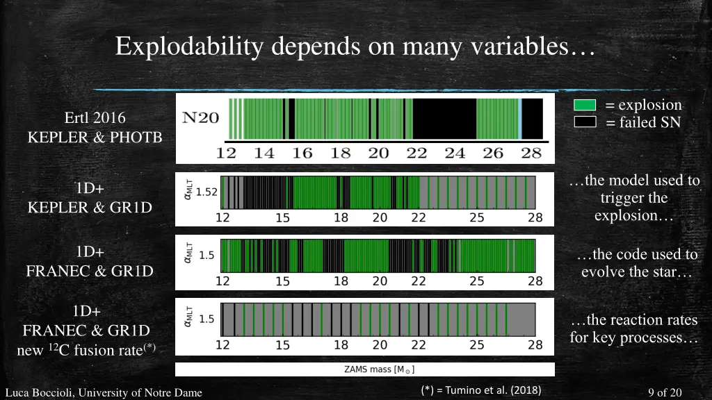 explodability depends on many variables