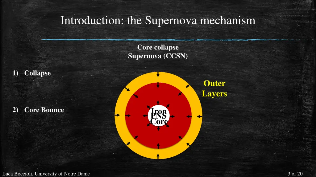 introduction the supernova mechanism 1