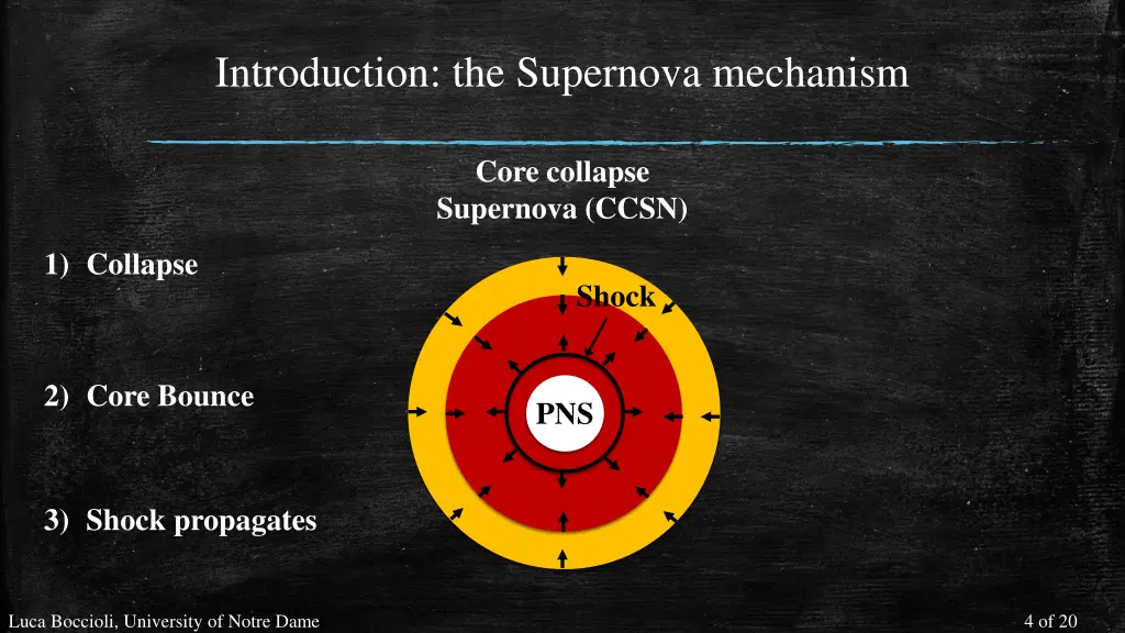 introduction the supernova mechanism 2