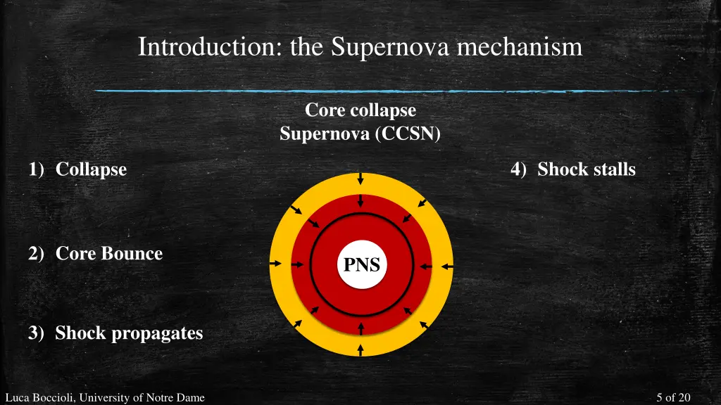 introduction the supernova mechanism 3