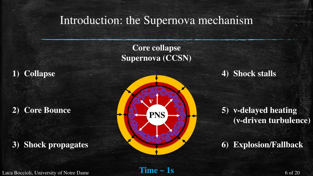 introduction the supernova mechanism 4