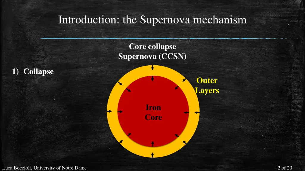 introduction the supernova mechanism