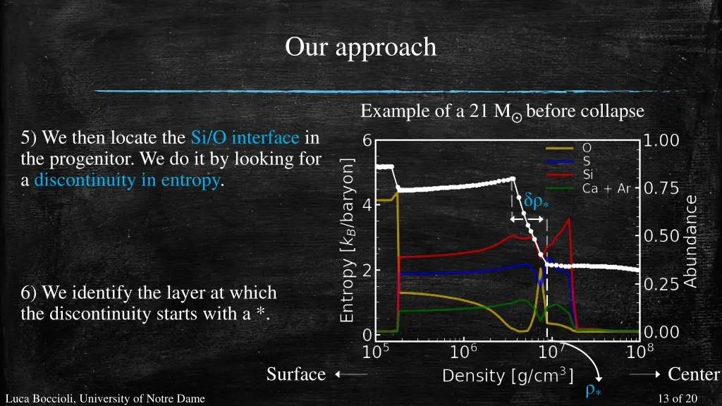 our approach 2